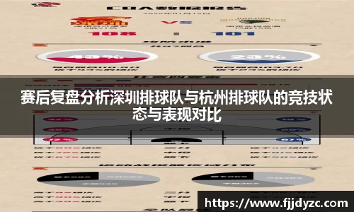 赛后复盘分析深圳排球队与杭州排球队的竞技状态与表现对比